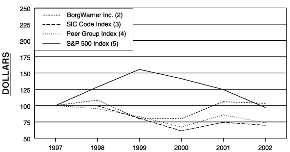 (PERFORMANCE GRAPH)